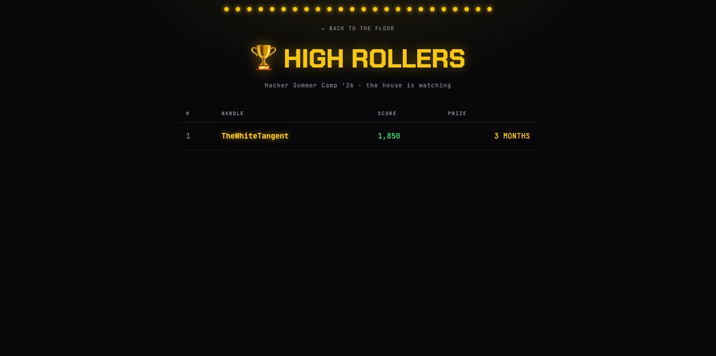 The High Rollers leaderboard